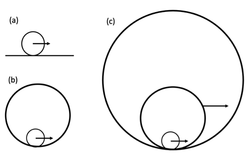 Carr fig 3