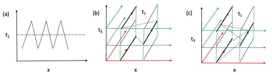 Carr fig 4